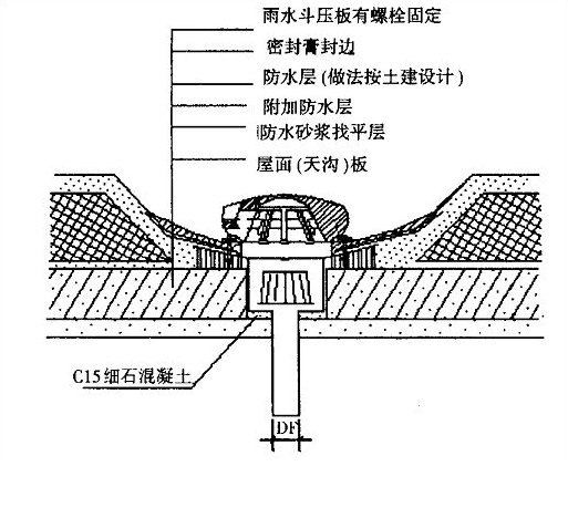 雨水斗安裝示意圖