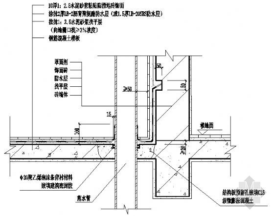 落水管安裝準備剖析圖