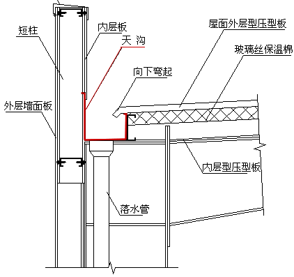 檐溝安裝剖析圖