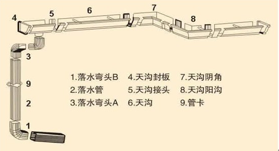 落水管安裝示意圖