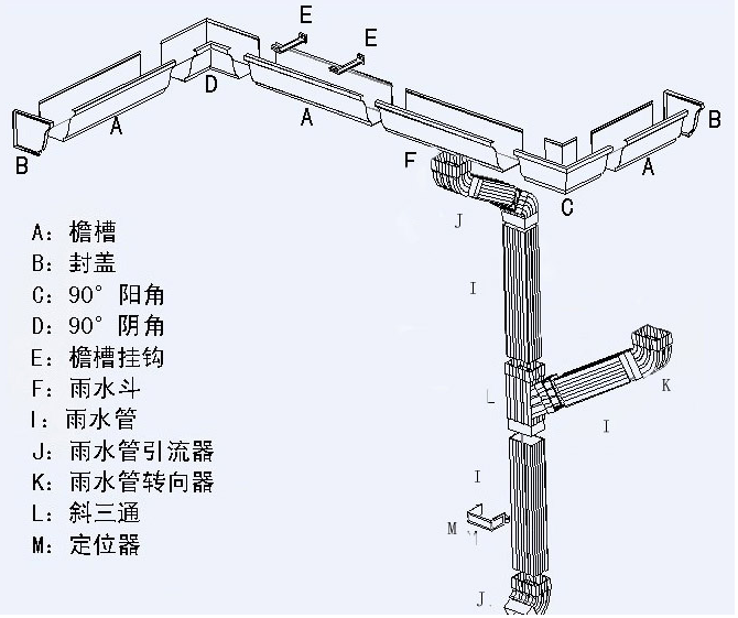 完整成品天溝系統的平面圖