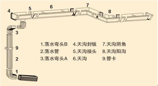 落水管產品出口國外的品牌和廠家有哪些？