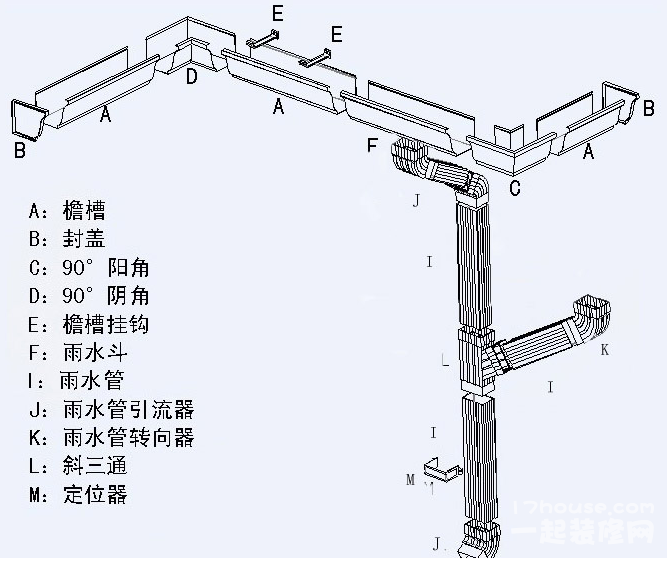 落水系統安裝示意圖