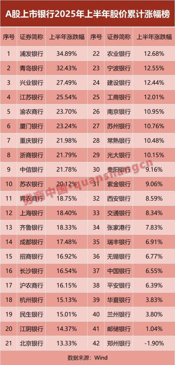 配先查 新高！又新高！银行股再度刷屏，后市如何演绎？